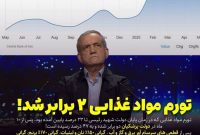 حمایت‌ها مصرف شد، نتایج نیامد؛ مطالبه جدی جامعه از دولت